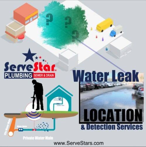 Emergency plumber in Missouri City ServeStar Plumbing